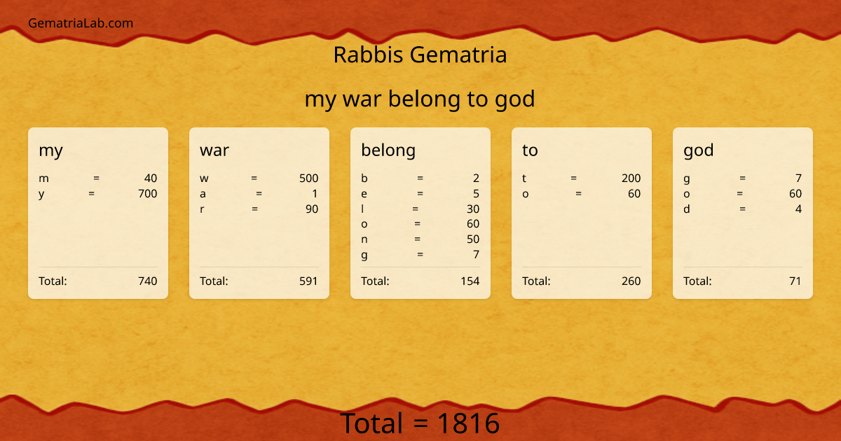 my war belong to god in rabbis Gematria